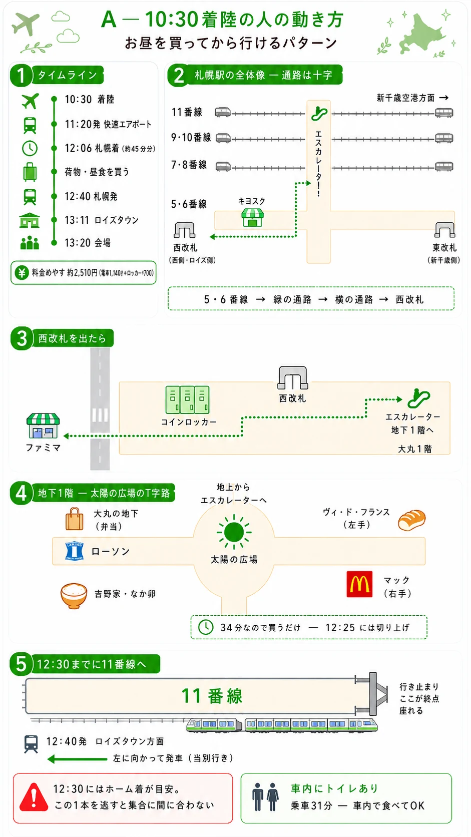 A、10:30着陸の人の動き方。お昼をちゃんと食べてから行けるパターン。