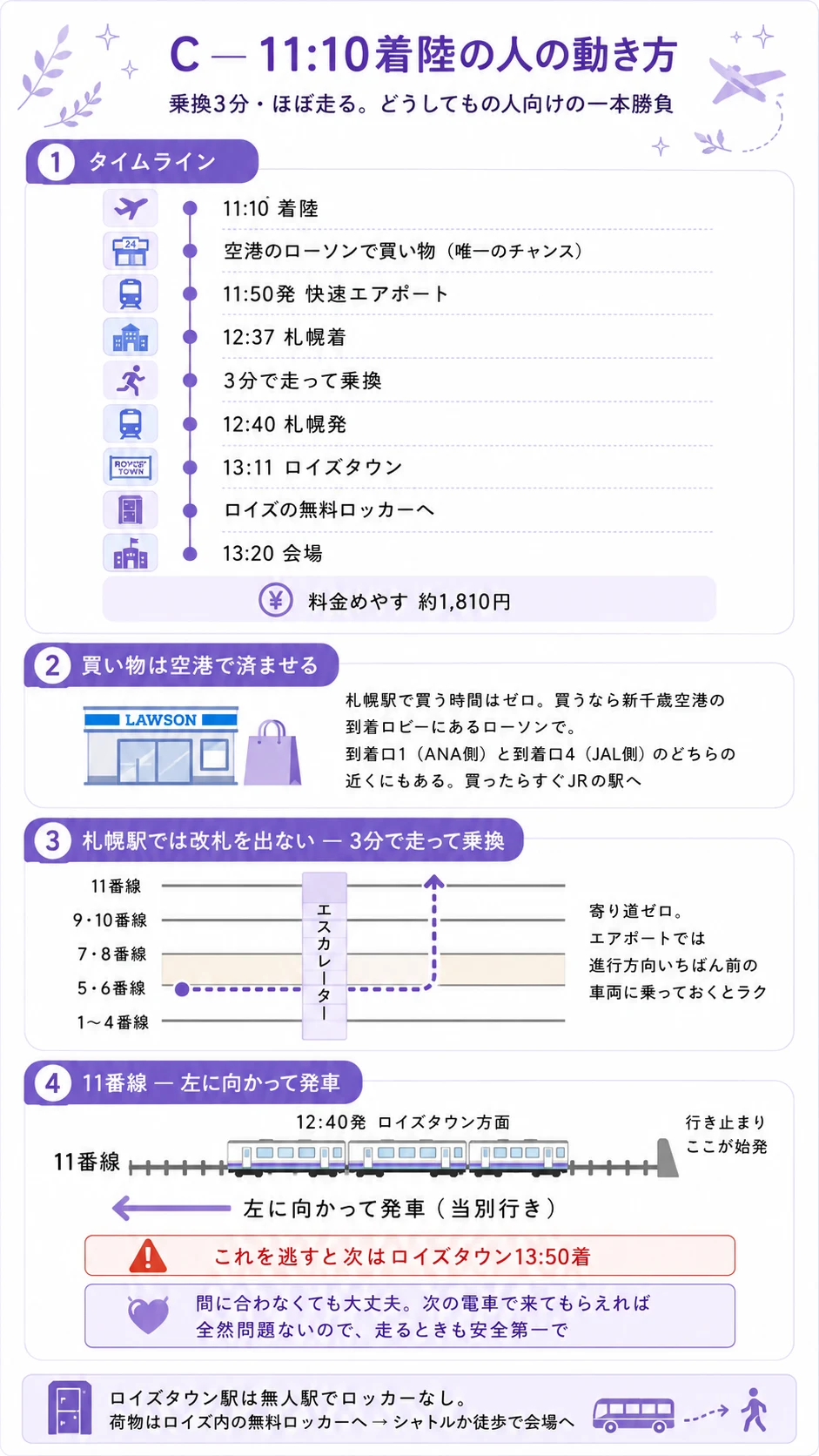 C、11:10着陸の人の動き方。改札を出ない一本勝負パターン。