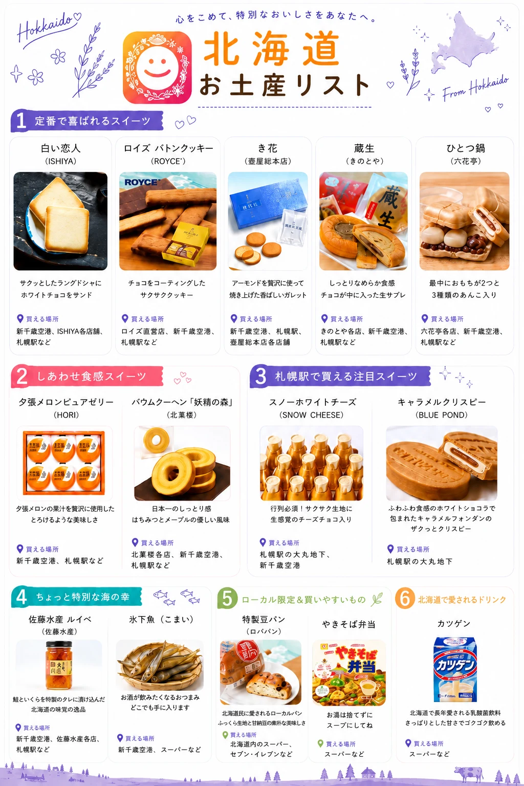 お土産リスト